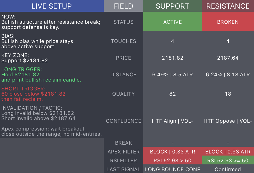 V2 Live Setup Coach Dashboard