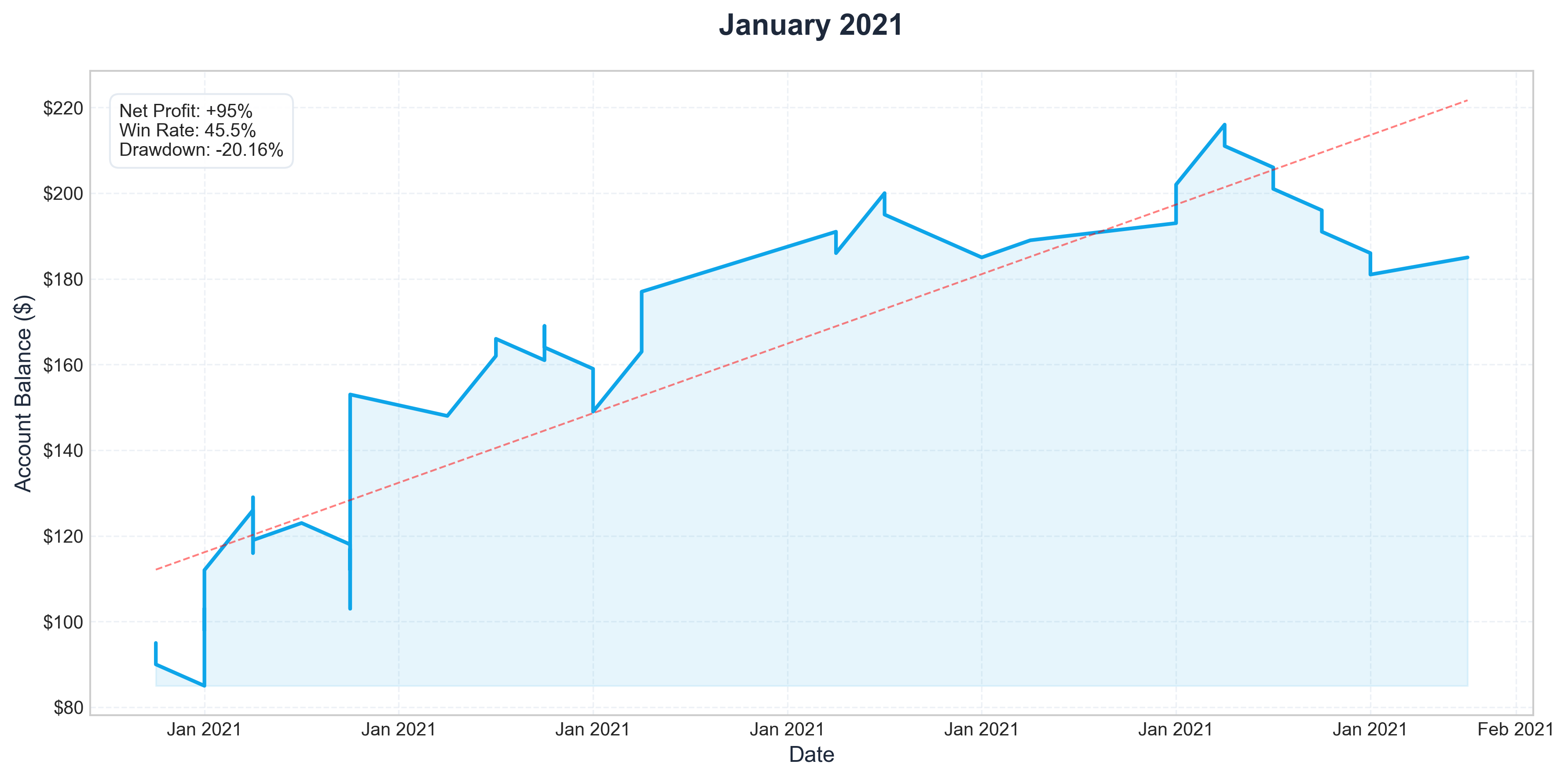 Jan 2021