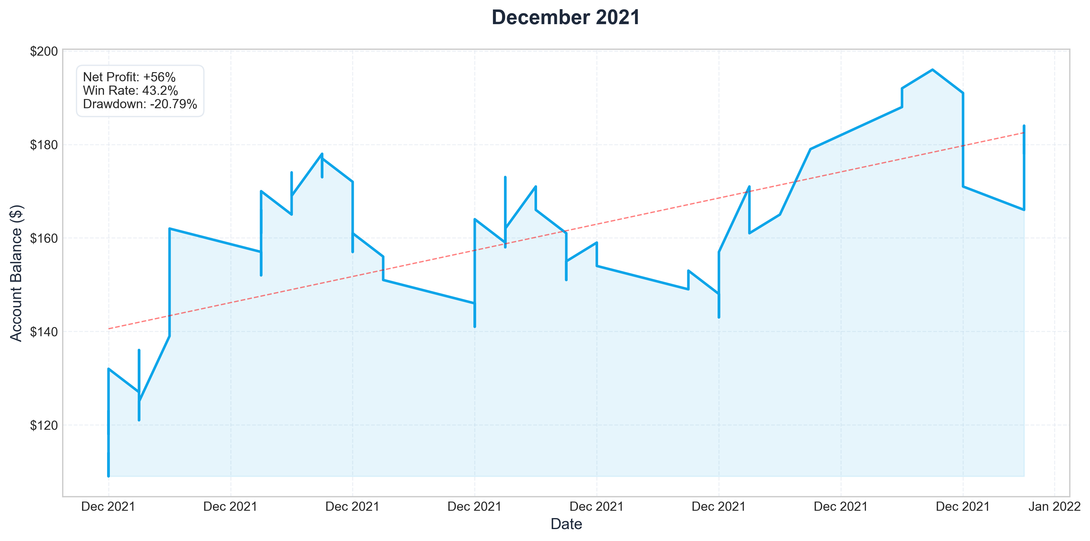 Dec 2021