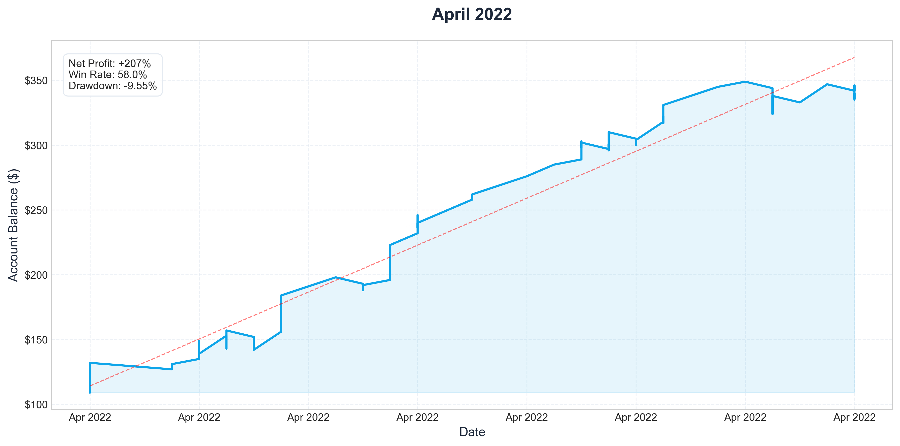 Apr 2022