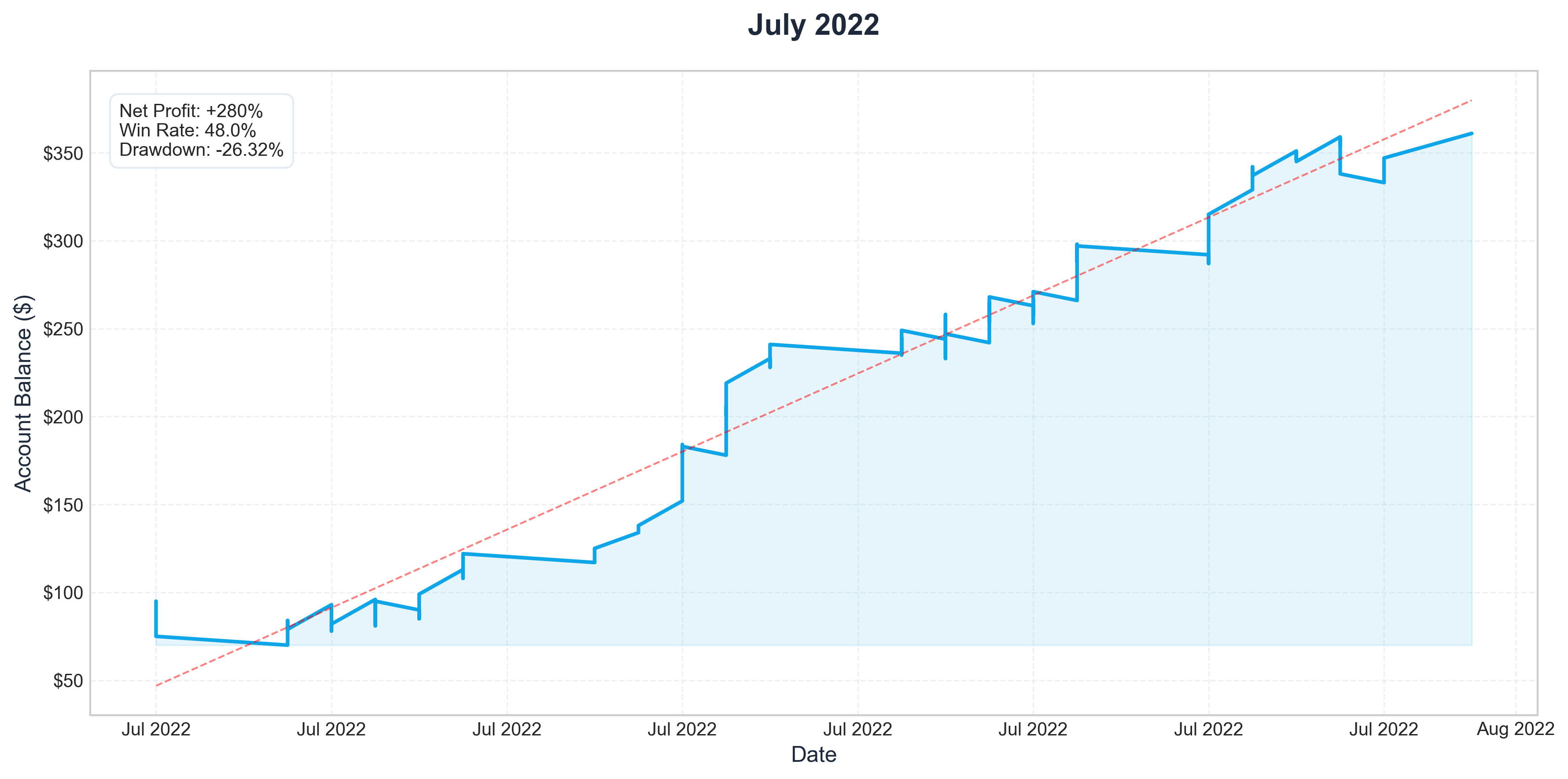 Jul 2022