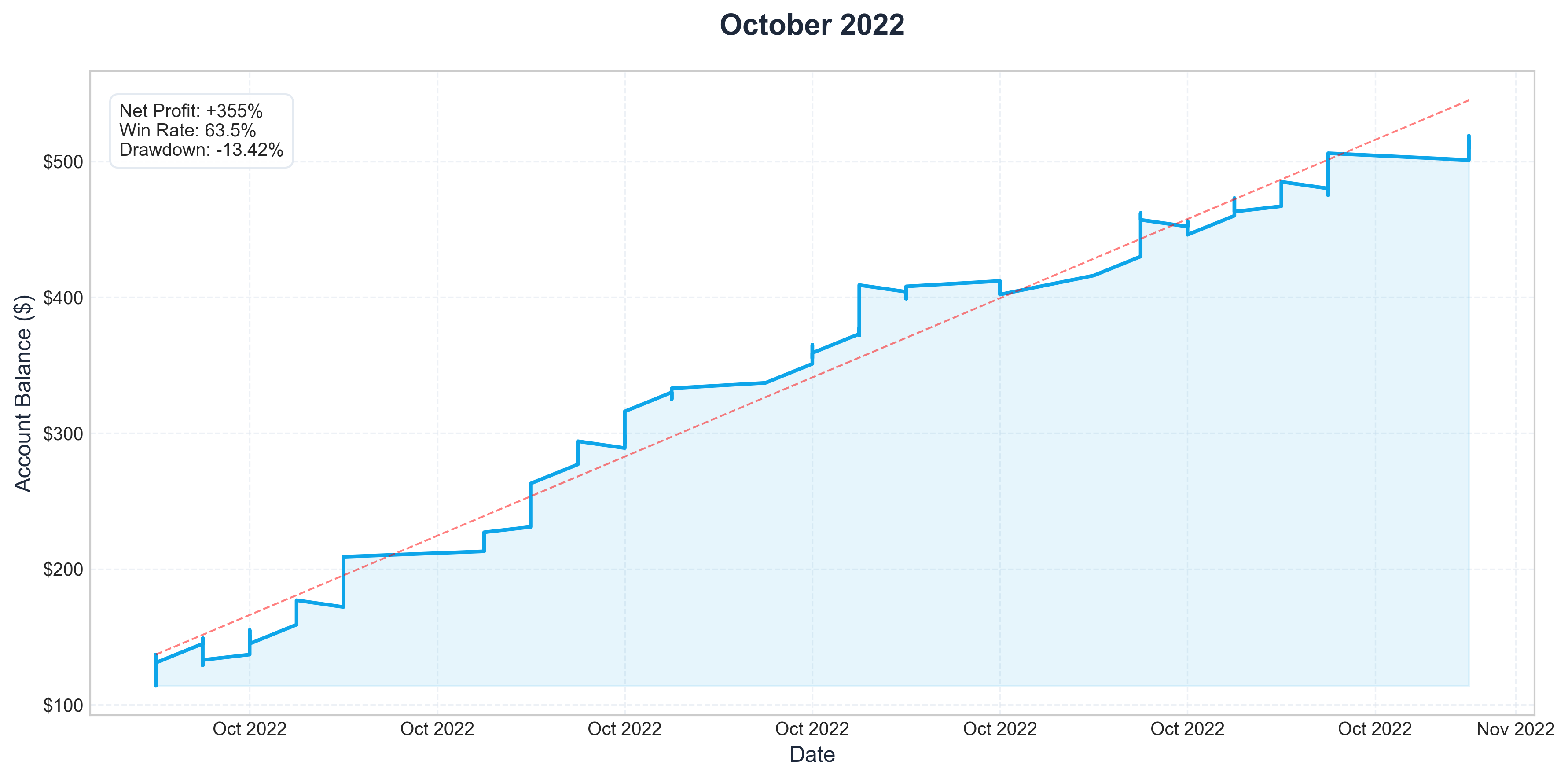 Oct 2022
