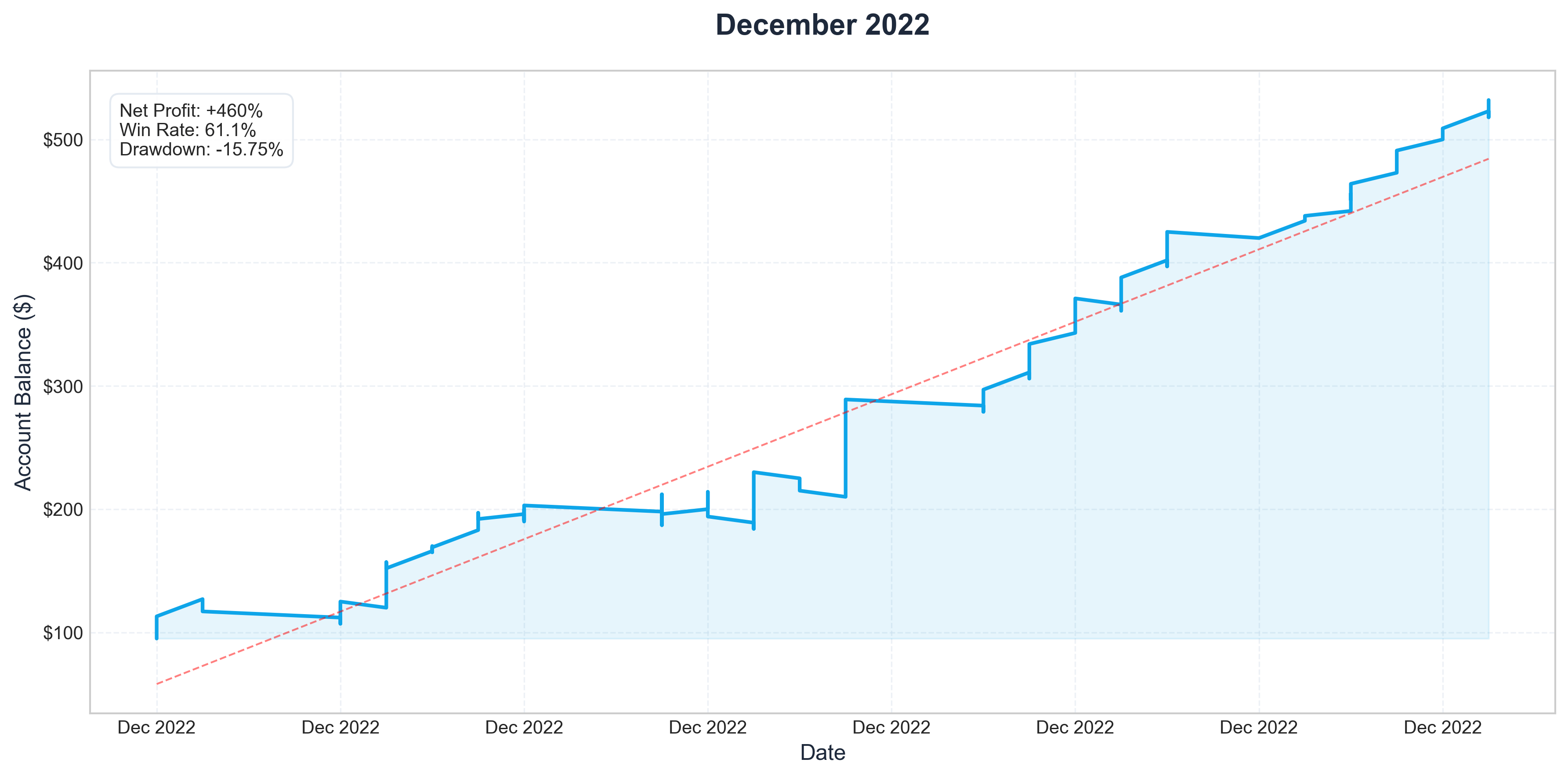 Dec 2022