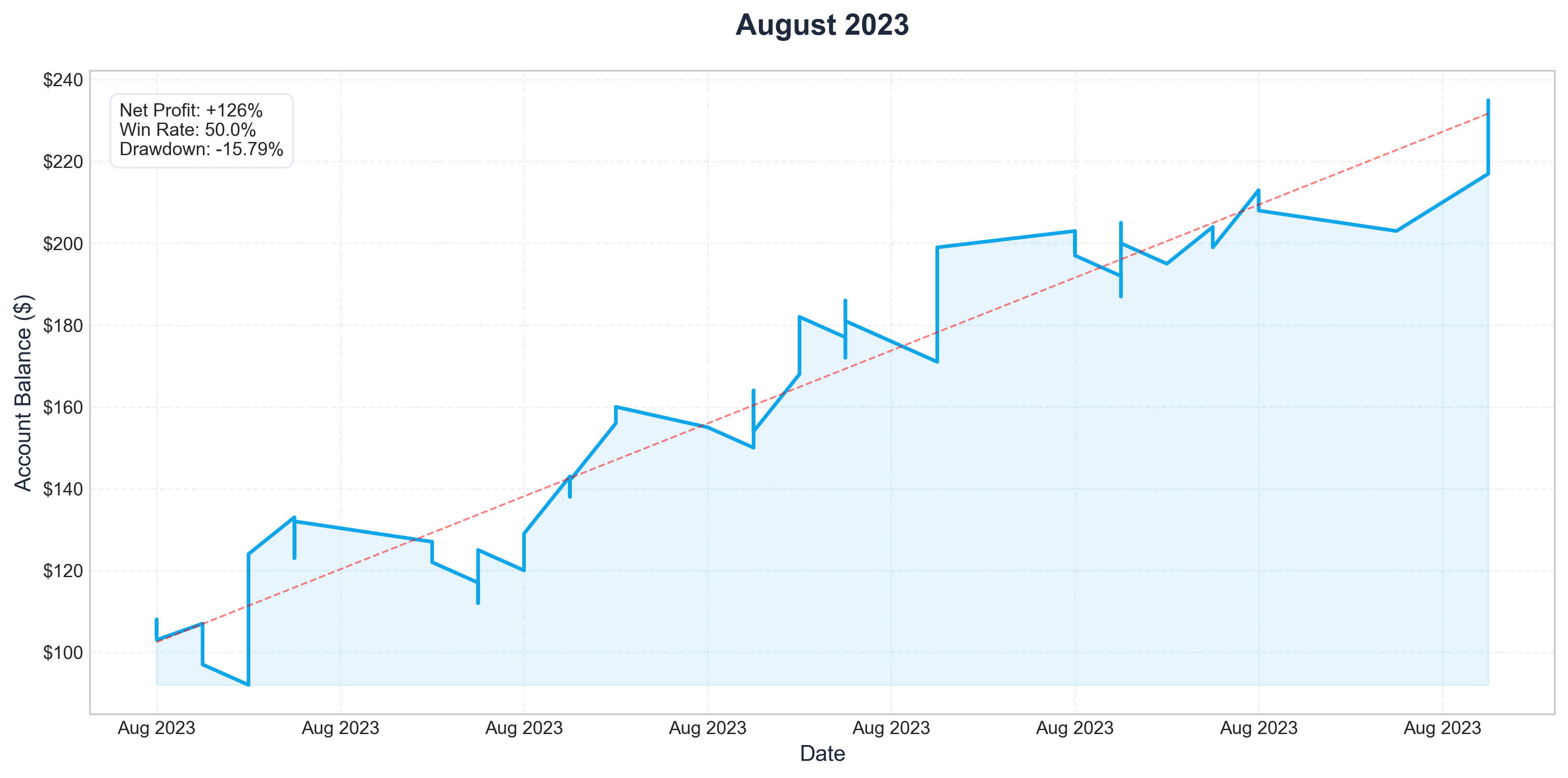 Aug 2023