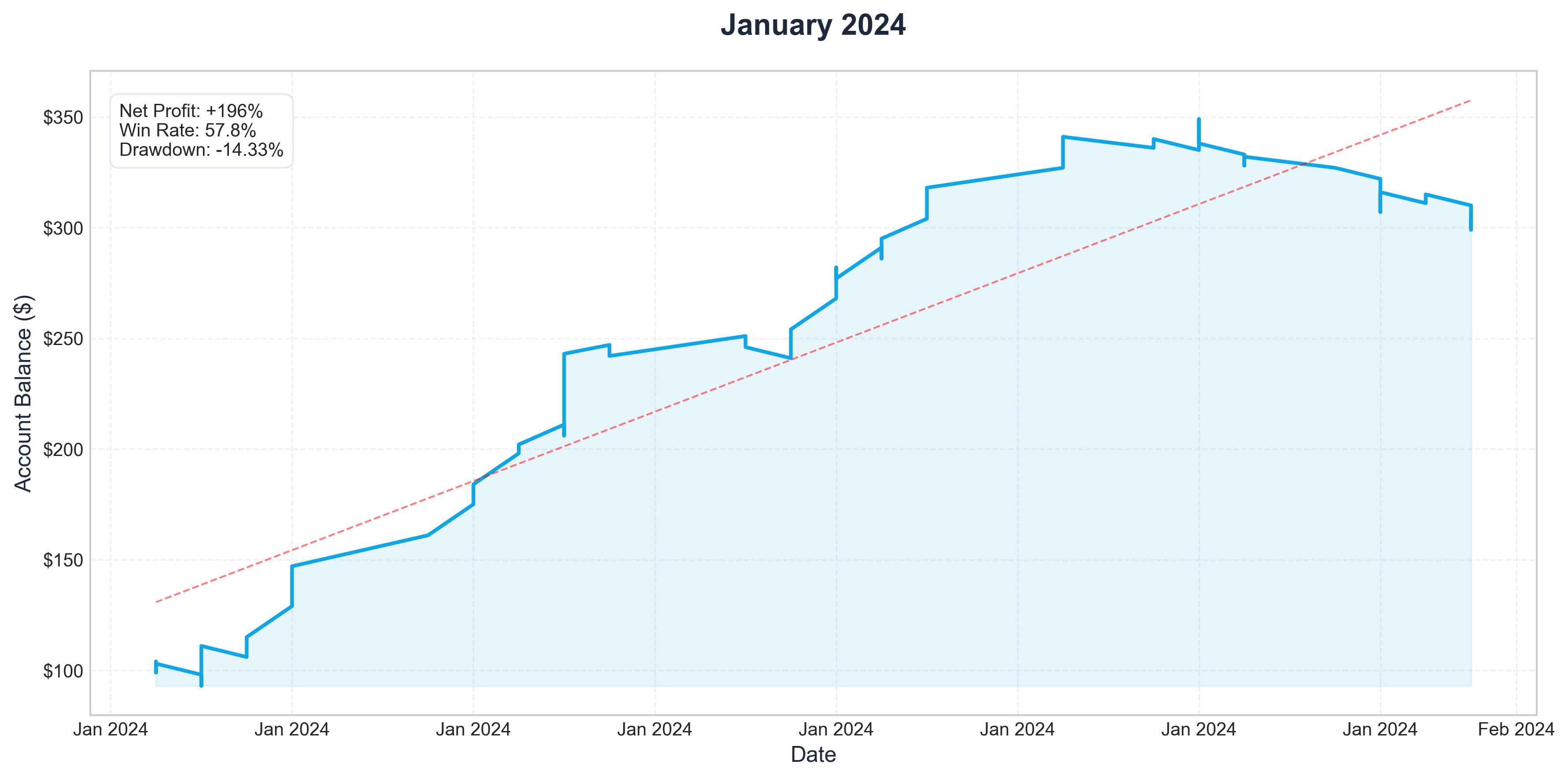 Jan 2024