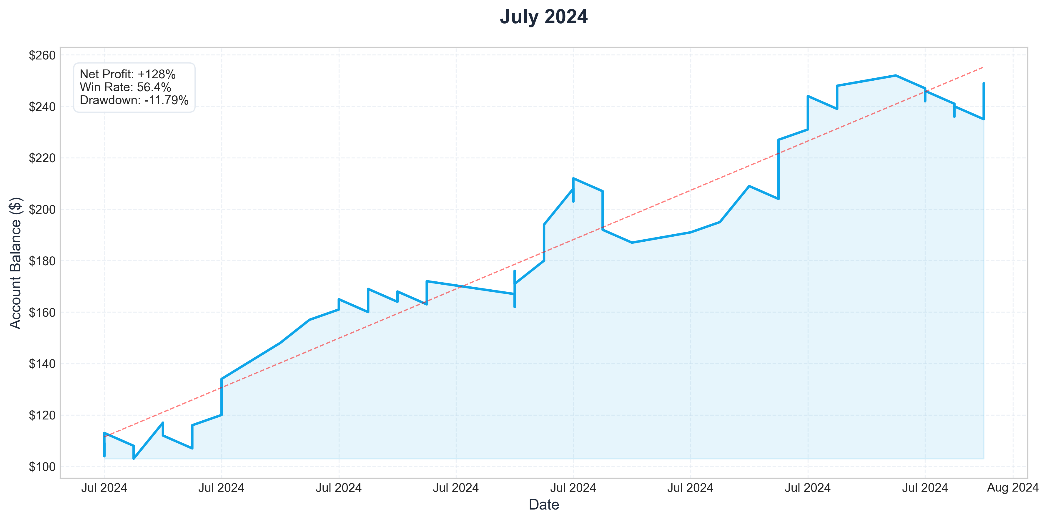 Jul 2024
