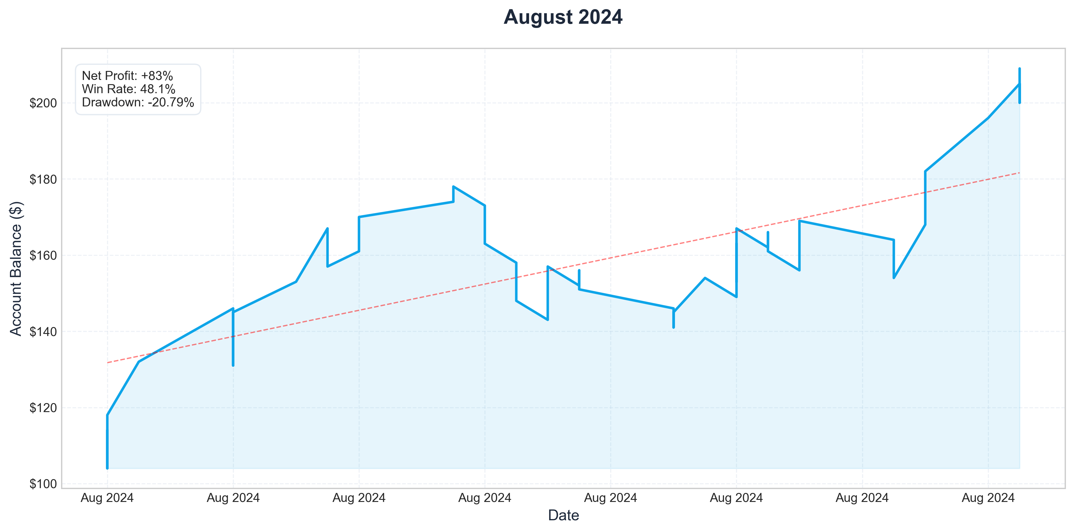 Aug 2024
