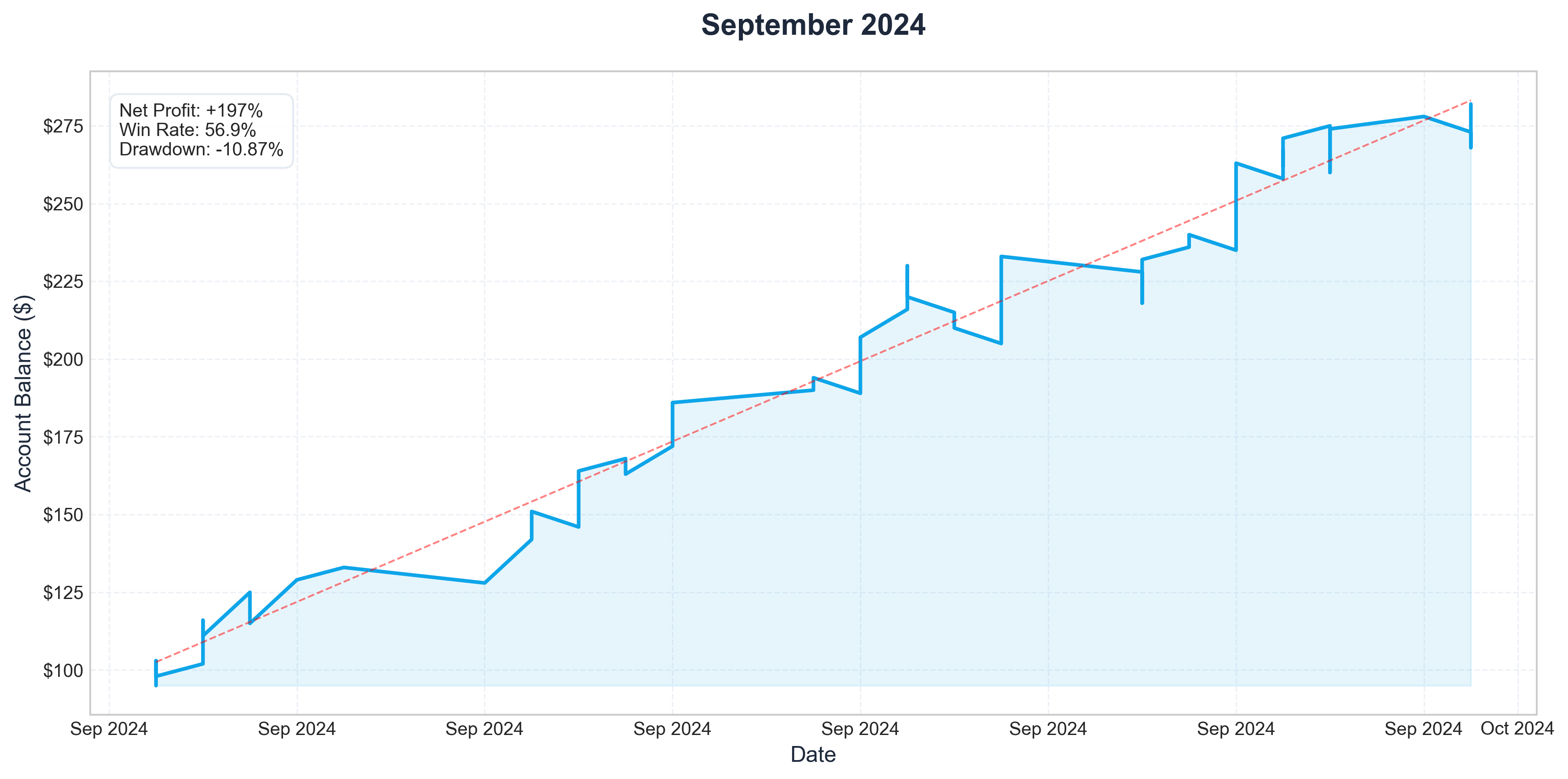 Sep 2024