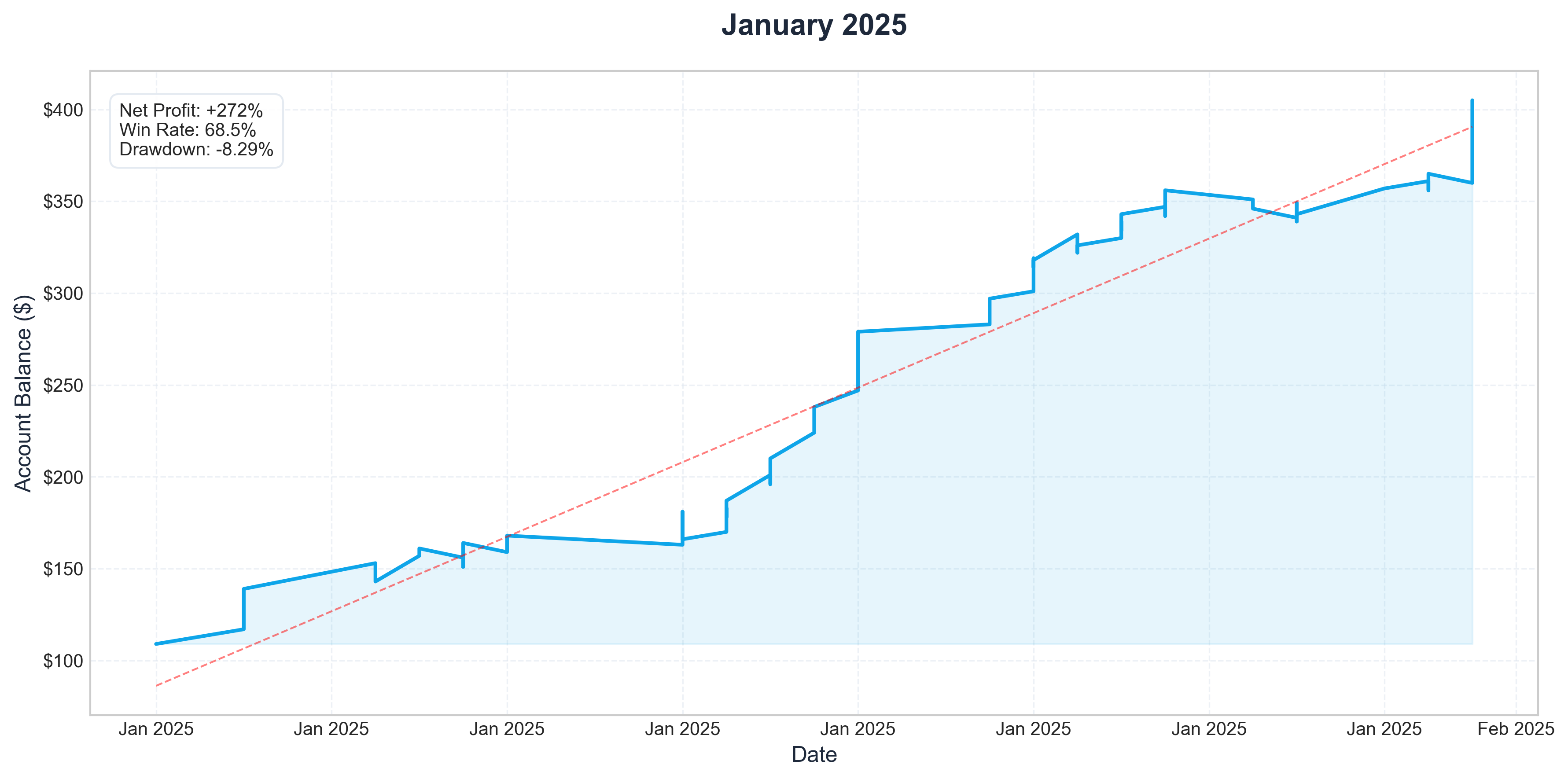 Jan 2025