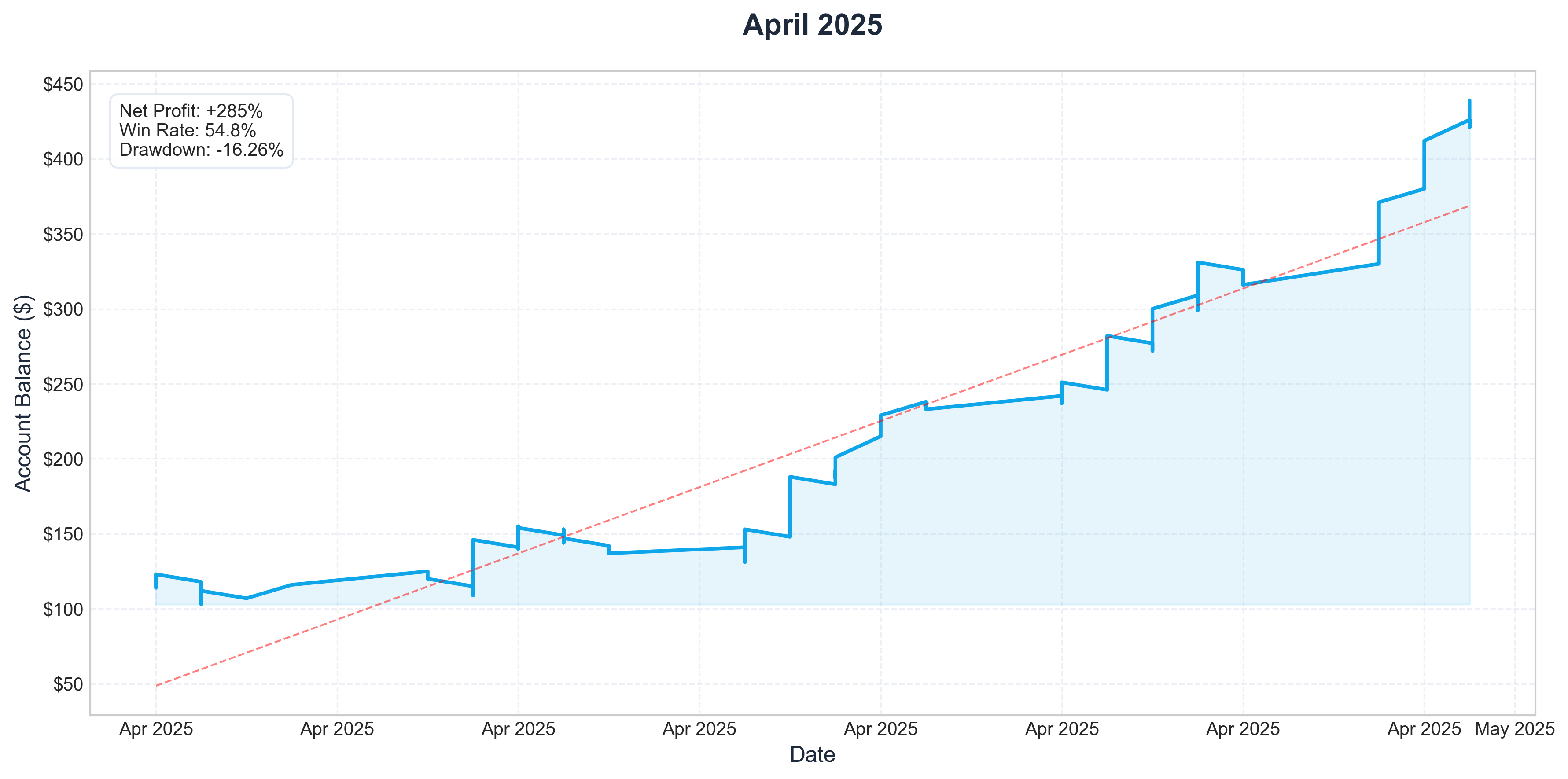 Apr 2025