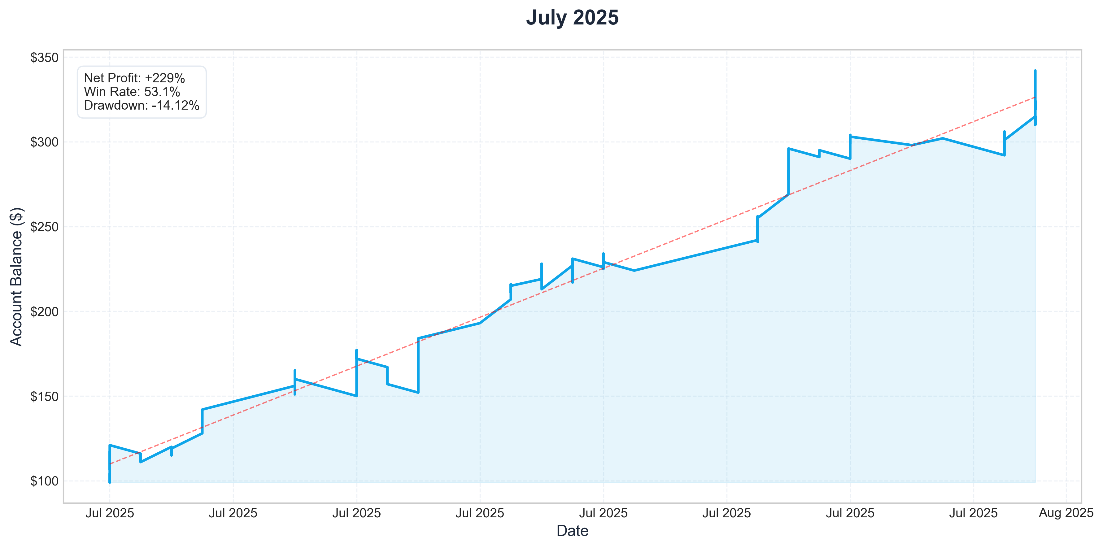 Jul 2025