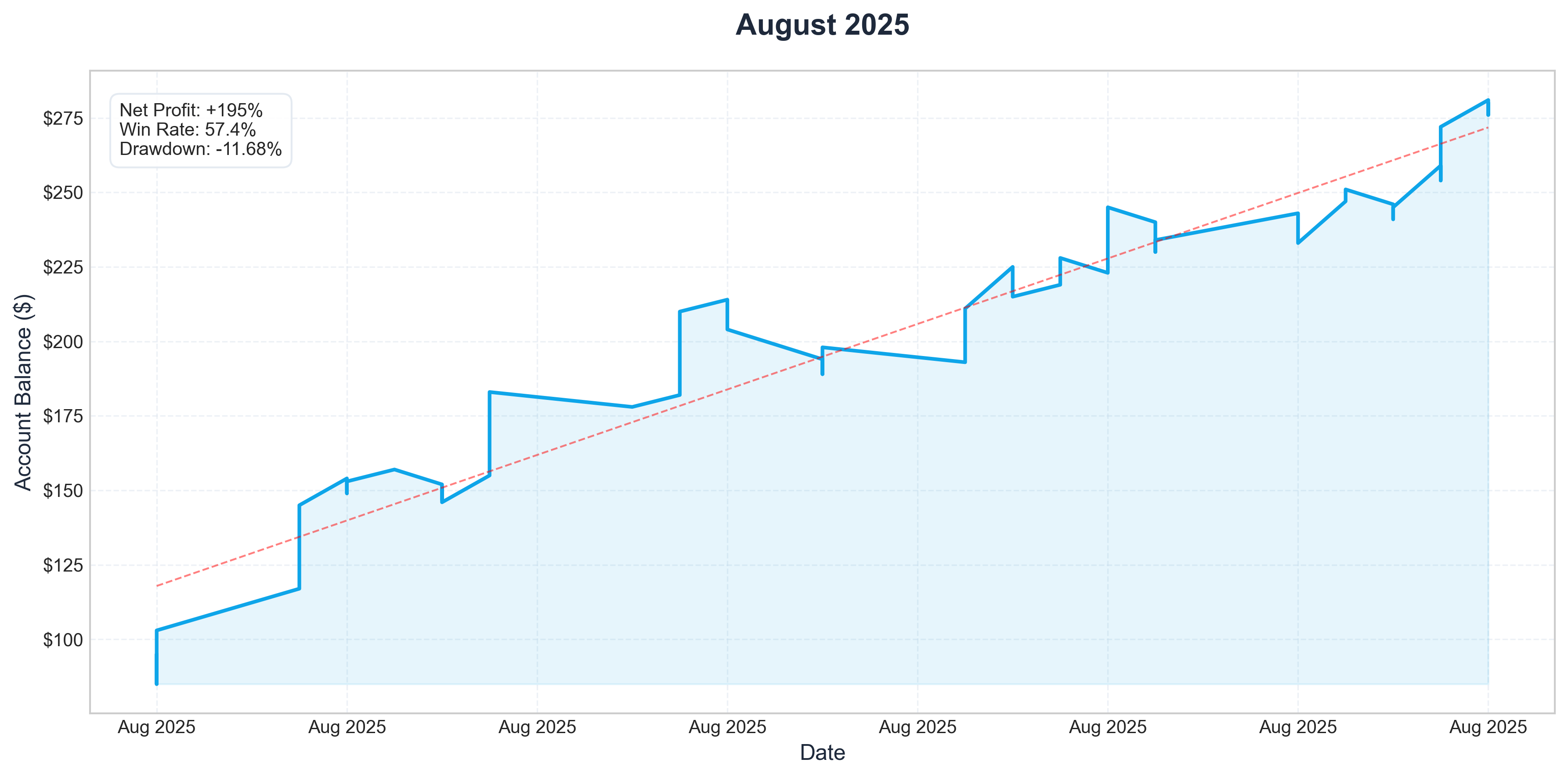 Aug 2025