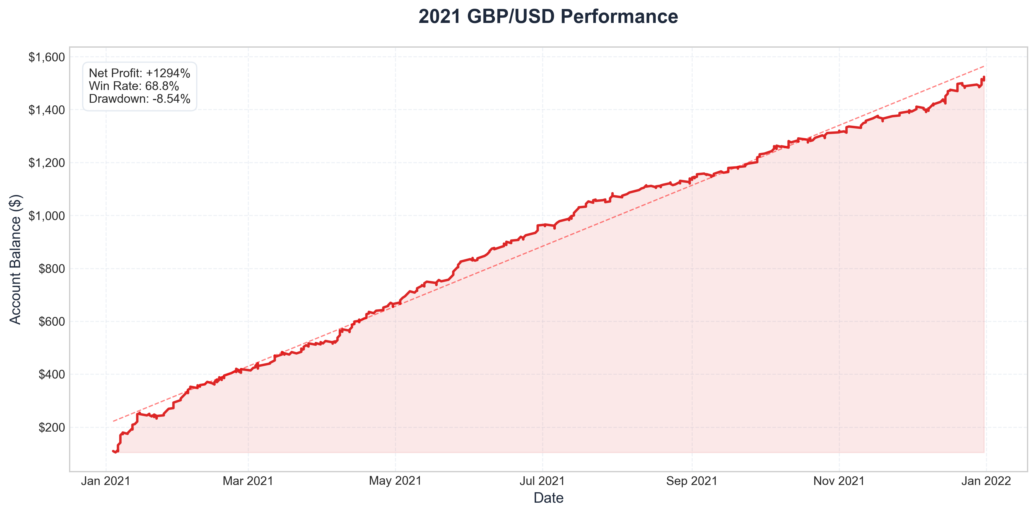2021 Equity Curve