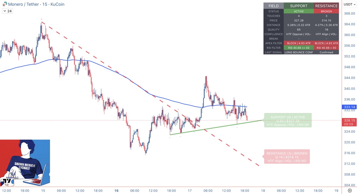 AUD CHF triangle compression case study