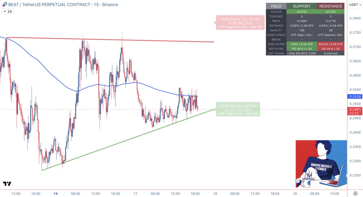BEAT USDT high-quality long setup