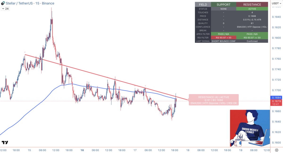 Stellar resistance rejection setup