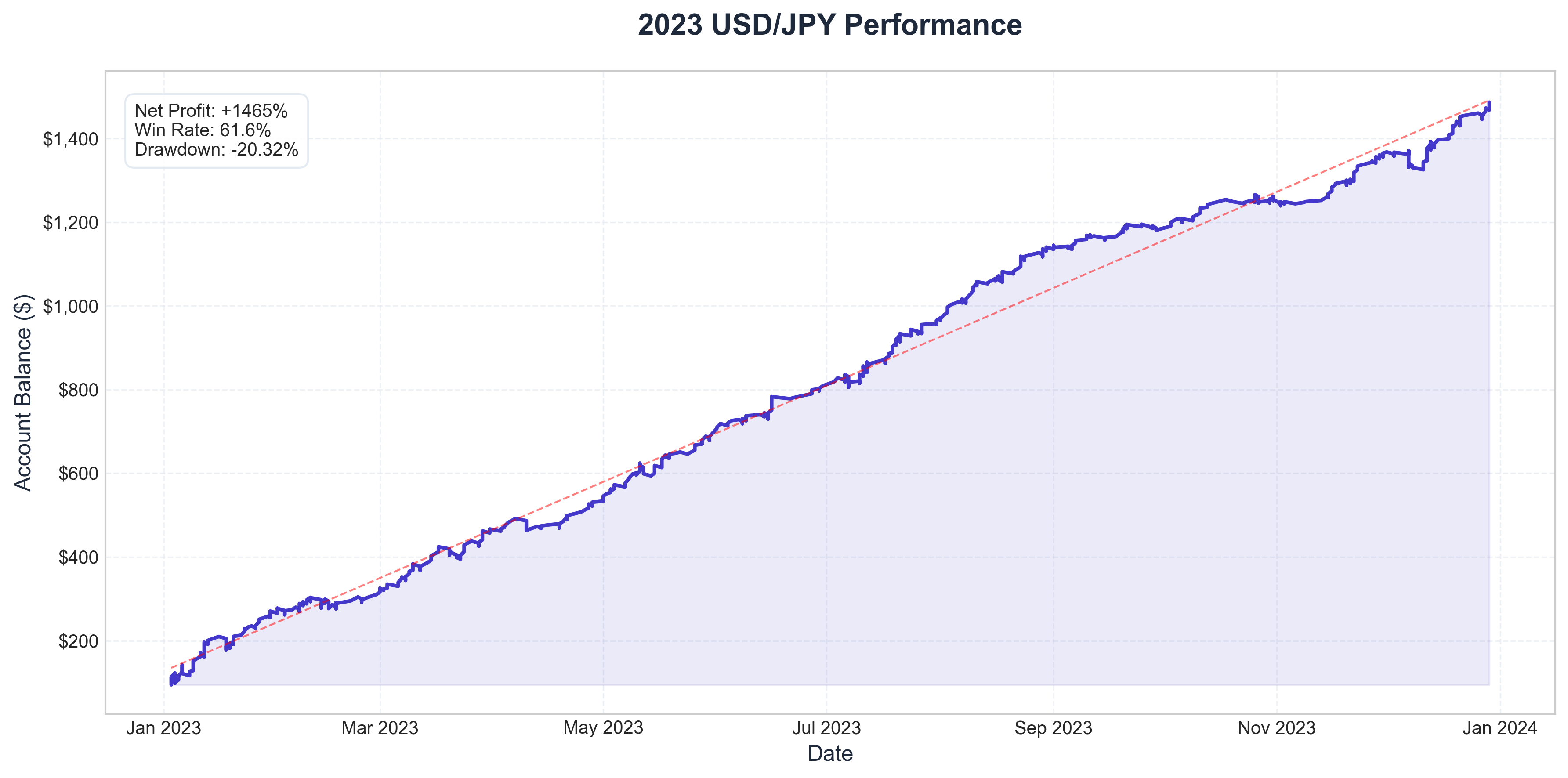 2023 Equity Curve