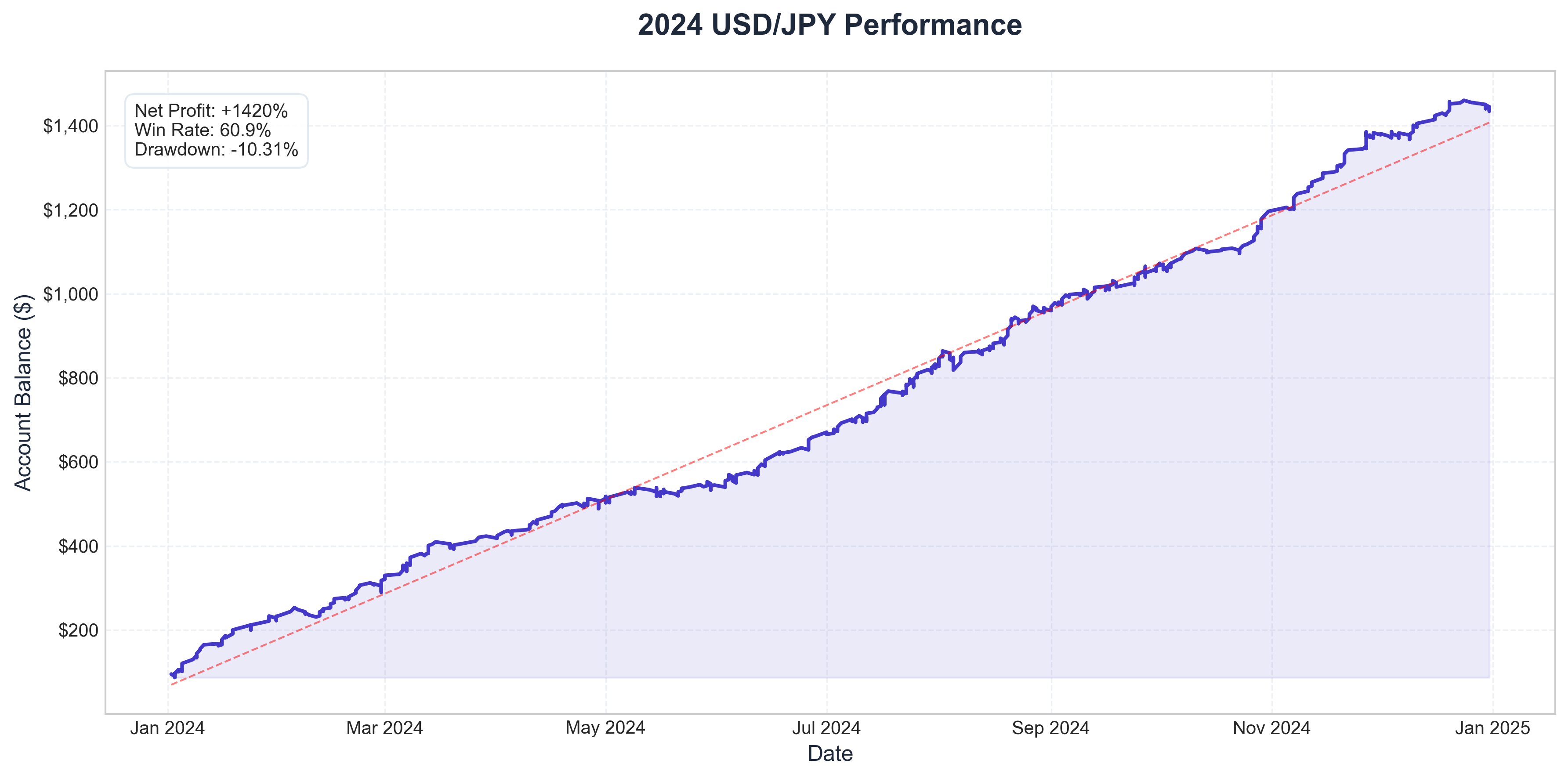 2024 Equity Curve